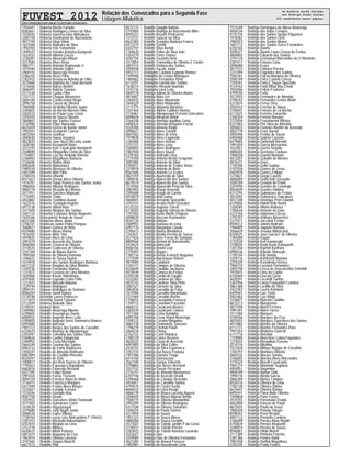 FUVEST 2012 Relação dos Convocados para a Segunda Fase
Listagem Alfabética
CPD−FUVEST|06/12/2011|09:02:11|LISTCONV−01|PAG 0075
1954447 Roberta Rocha Furtado
8582661 Roberta Rodrigues Lemes da Silva
7534592 Roberta Vanessa Dias Matsukura
2285728 Roberta Vendramini do Nascimento
4877194 Roberta Virga Vilela
1637048 Roberta Waleska da Silva
1950783 Roberta Yda Yamamoto
7499337 Roberta Yoneko Kohatsu Kuniyoshi
1632033 Roberth Ribeiro Garcia
3736397 Roberto Alexandre Minuti
3317584 Roberto Alves Rosa
4882711 Roberto Antonio Raymundo Jr
1974446 Roberto Antonio Saltini
2904155 Roberto Aparecido Pereira
2286342 Roberto Arcos Filho
1202932 Roberto Assuncao Botelho de Olim
3570460 Roberto Baptista da Costa Bernardi
1216266 Roberto Barros Bonfim
3846491 Roberto Batista Teixeira
5371538 Roberto Carlos Filho
1251121 Roberto Chagas Abranches
3604140 Roberto Cornacchioni Alegre
3996758 Roberto Correa da Silveira
7984900 Roberto da Motta Oliveira Junior
3340825 Roberto da Rocha Moreno Filho
2302533 Roberto de Paula Leao Costa
3705470 Roberto de Souza Oliveira
3868801 Roberto dos Santos Frassei
4134900 Roberto Filipe Nakazato
8635459 Roberto Grossi de Avelar Junior
1992501 Roberto Grunpeter Correa
4855504 Roberto Gunther
3840030 Roberto Haruo Soyama
4823870 Roberto Jose Nucci Riccetto Junior
1628184 Roberto Kazuyoshi Naoe
3572193 Roberto Kerr Cavalcante Bonometti
3348890 Roberto Klinguelfus Cirino da Silva
1756807 Roberto Luiz de Andrade Barreto
3106893 Roberto Magalhaes Barbosa
3726606 Roberto Matias Mota
6982646 Roberto Matsumura
1989334 Roberto Meneses de Oliveira
5407589 Roberto Mori Filho
2100318 Roberto Ohashi
8511657 Roberto Osmar Alves Oliveira
1476787 Roberto Paulo Proenca dos Santos Junior
3986454 Roberto Ribeiro Rodrigues
4800778 Roberto Ricardo de Oliveira
2011951 Roberto Sanches Miyasato
1770493 Roberto Tonin
4452802 Roberto Toshihiro Asano
1622516 Roberto Toshiyuki Kogishi
6973138 Roberto Villela Neto
3317659 Roberto Wagner dos Santos
3361132 Robertta Crystiane Aleixo Nogueira
1620166 Robespierre Araujo de Souza
8532306 Robinson Alves Junior
3706781 Robinson Junior Pinho Pompeu
3068827 Robosn Gomes de Brito
8329680 Robson Abrao Vianna
1616342 Robson Akito Tino
4459825 Robson Alves de Lima
2093279 Robson Azevedo dos Santos
3846484 Robson Cervera de Oliveira
3110525 Robson Confessor de Oliveira
1247169 Robson de Moura Barros
7990368 Robson de Oliveira Hamada
1286631 Robson de Sousa Duarte
1614918 Robson dos Santos Rodrigues Barbosa
6671232 Robson Douglas da Silva Martins
1249736 Robson Fernandes Ramos
1231827 Robson Gustavo de Lima Mendes
1630460 Robson Kazuo Shimohara
4791845 Robson Logrado Cedro Filho
1272425 Robson Massaki Nakano
1229744 Robson Rodrigues
2894191 Robson Rodrigues de Santana
8586204 Robson Samir Baioco
3718748 Rochelle Lanzo Pedrecca
1211874 Rochelly Suemi Tatsuno
2112509 Rodney Andrade Silva
5199241 Rodney Nieto
5399402 Rodolfo Alvarenga Ribeiro
6709665 Rodolfo Assumpcao Zavan
6089552 Rodolfo Augusto Alves Leite
5390855 Rodolfo Augusto Serra Sammarco Branco
6995000 Rodolfo Barcelar
7981312 Rodolfo Borges dos Santos de Carvalho
6124619 Rodolfo Bruesky de Albuquerque
3355097 Rodolfo Celestino dos Santos Silva
5369626 Rodolfo Coelho Dalapicola
2300952 Rodolfo Costa Machado
5664249 Rodolfo Cursino dos Santos
6963133 Rodolfo da Fonte Baldissera
2450247 Rodolfo de Almeida Rottmann
6982094 Rodolfo de Castilho Pimentel
8524291 Rodolfo de Oste
1008817 Rodolfo dos Reis Soares de Oliveira
7745422 Rodolfo Esperanca Napolitano
6682816 Rodolfo Favoretto Rissardi
6427395 Rodolfo Felipe Botam
3991024 Rodolfo Ferraz Trevizan
3094124 Rodolfo Ferreira Viana de Melo
3736415 Rodolfo Francisco Marques
5417494 Rodolfo Freitas Alves Borges
7525821 Rodolfo Furtado Ferreira
7510246 Rodolfo Gerdullo Ruiz
8587758 Rodolfo Girade
3103922 Rodolfo Goncalves Vieira Yamasaki
3571903 Rodolfo Guimaraes Covre
1618539 Rodolfo Higasiaraguti
3379689 Rodolfo Junji Nagai Junior
2008528 Rodolfo Lopes Ribeiro
7738164 Rodolfo Lucas Lins Aleksandrov F Chiozzi
2281473 Rodolfo Machado Nakandakare
6707874 Rodolfo Megiato de Lima
2753778 Rodolfo Mihara
6430637 Rodolfo Nitrini Polastre
5851619 Rodolfo Nogueira da Cruz
1963916 Rodolfo Oliveira Lorenzo
3741565 Rodolfo Ongaro Bianchi
6427573 Rodolfo Pilar
8572172 Rodolfo Quaglio Batista
5193904 Rodolfo Rodrigo do Nascimento Biller
8593227 Rodolfo Rossini Perticarrari
1273737 Rodolfo Salazar da Silva
8622383 Rodolfo Scarpino Barboza Franco
6412219 Rodolfo Schmit
6102747 Rodolfo Silva Bertoli
1764630 Rodolfo Telles da Silva Vale
3354270 Rodolfo Tome Gomes
4787754 Rodolfo Tourinho Neto
3573854 Rodolfo Tramontina de Oliveira E Castro
2601514 Rodolfo Ventura dos Santos
2096948 Rodolfo Zucato Junior
4452713 Rodolpho Caetano Eugenio Romeu
1949496 Rodolpho de Castro Rodrigues
1985802 Rodolpho Fernandes Pinto
6114297 Rodolpho Garrido dos Santos
1638214 Rodolpho Hiroyuki Iwamoto
3743776 Rodolpho Lima Leite
5849778 Rodrigo Adrian de Oliveira Abans
4874807 Rodrigo Akira Fre
3369435 Rodrigo Akira Muramoto
1640329 Rodrigo Akira Watanabe
2111275 Rodrigo Akiyama Abrantes
3341464 Rodrigo Albero Caldeira Bastos
2776467 Rodrigo Albuquerque Ferreira Goncalves
6098658 Rodrigo Allegretti Artioli
2566248 Rodrigo Almeida Aquilino Costa
6696424 Rodrigo Almeida Bergamo Ferrari
4328200 Rodrigo Almeria Ragio
3096627 Rodrigo Alves Consoli
8607602 Rodrigo Alves de Lima
7979838 Rodrigo Alves Faganello
2785968 Rodrigo Alves Heleno
2753721 Rodrigo Alves Leria
3584893 Rodrigo Alves Rodrigues
1002928 Rodrigo Alves Souza
5370183 Rodrigo Andrade Lima
2775358 Rodrigo Antonio Benito Scapolan
3091085 Rodrigo Antonio da Silva
5205071 Rodrigo Antonio de Freitas Vieira
3318978 Rodrigo Antonio de Melo
8567606 Rodrigo Antonio La Scalea
4821459 Rodrigo Aparecido da Silva
1000546 Rodrigo Aparecido dos Santos
8619519 Rodrigo Aparecido dos Santos
7519100 Rodrigo Aparecido Pena da Silva
2087850 Rodrigo Araujo Azevedo
3395608 Rodrigo Araujo do Carmo
6970619 Rodrigo Arid Lemos
4600681 Rodrigo Armando Sperandio
3593141 Rodrigo Arruda Proto Gonzalez
6125233 Rodrigo Augusto Torrell
6118203 Rodrigo Augusto Udenal de Oliveira
1791904 Rodrigo Avela Martin Ortigoso
4008039 Rodrigo Baccaro Kazlauskas
8542130 Rodrigo Barban
2589955 Rodrigo Barbosa de Lima
6997776 Rodrigo Barganian Casula
2295672 Rodrigo Barros Mendonca
1243637 Rodrigo Basilio Pereira de Souza
3571426 Rodrigo Bere Ferraz de Sampaio
8809568 Rodrigo Bertoni do Nascimento
2439674 Rodrigo Biancardi
8586706 Rodrigo Bonini Leal
2775493 Rodrigo Boppre
1785716 Rodrigo Bretas Emerich Nogueira
2773599 Rodrigo Burckauser Robert
4874084 Rodrigo Calaboni
3345377 Rodrigo Campos de Oliveira
8336649 Rodrigo Candido Jacobassi
4010549 Rodrigo Canova de Freitas
6705340 Rodrigo Cardia de Giuglio
4332265 Rodrigo Cardoso da Silva
4825742 Rodrigo Cardoso Silva Pinto
3587327 Rodrigo Carneiro da Silva
3063036 Rodrigo Carvalho de Faria
1615906 Rodrigo Carvalho Marambaia
3731464 Rodrigo Carvalho Rocha
1758014 Rodrigo Cassiolatto Fonseca
1769772 Rodrigo Castellani Fazzolari
4868131 Rodrigo Cavalcanti Alvarez
2303539 Rodrigo Cavalcanti Colares
1971368 Rodrigo Celso Astolpho
6995768 Rodrigo Cesar Viana Alvarenga
3709133 Rodrigo Cesario Mingattos
4864738 Rodrigo Chamelette Sanzovo
1796278 Rodrigo Chehab Patah
2004234 Rodrigo Chung
2762122 Rodrigo Comi Hobaica
2780729 Rodrigo Cortez Bezerra
4820325 Rodrigo Costa de Azevedo
6097809 Rodrigo da Silva Coltro
2430102 Rodrigo da Silva Esperanca
3352724 Rodrigo Dal Bosco Fontana
1951586 Rodrigo Damaro Tooge
6414160 Rodrigo Damasceno
2567340 Rodrigo Dantas Valverde
4790864 Rodrigo das Neves Bernardi
3557533 Rodrigo Dassie Pecoraro
2776741 Rodrigo de Almeida Mastrorosa
6707746 Rodrigo de Azeredo Orselli
2296468 Rodrigo de Campos Rezende
4454657 Rodrigo de Carvalho Santos
4794574 Rodrigo de Castro Surita
8606532 Rodrigo de Lima Araujo
4866739 Rodrigo de Moura Lacerda Aguera
3356929 Rodrigo de Moura Manoel Bento
7500775 Rodrigo de Oliveira Montanhini
3993299 Rodrigo de Oliveira Rodrigues
5413108 Rodrigo de Oliveira Salvarani
3396254 Rodrigo de Paula Gomes
4313959 Rodrigo de Souza
1951223 Rodrigo de Souza Abreu
4885060 Rodrigo de Souza Geraldo
3573587 Rodrigo de Toledo Jardim P da Costa
3736931 Rodrigo de Toledo Pereira
2283022 Rodrigo de Toledo Romano Lavorato
4333627 Rodrigo Dias
3559089 Rodrigo Dias de Oliveira Fernandes
4621405 Rodrigo do Amaral Fonseca
1002981 Rodrigo do Nascimento Lima
7513349 Rodrigo Domingues de Abreu Alvarenga
4004336 Rodrigo dos Anjos Campos
4135734 Rodrigo dos Santos Igrejas Filgueiras
1016582 Rodrigo dos Santos Lima
1985923 Rodrigo dos Santos Moura
1641712 Rodrigo dos Santos Peres Fernandes
6702165 Rodrigo Duarte
3598327 Rodrigo Duarte Louro Correa de Freitas
4884865 Rodrigo Eduardo dos Santos
3755134 Rodrigo Emmanuel Marcondes de O Monteiro
2301417 Rodrigo Esteves Lima
2096080 Rodrigo Evora
3077573 Rodrigo Fabiano Pereira
3371094 Rodrigo Fagundes dos Santos
7505181 Rodrigo Falcao Marques de Oliveira
3585109 Rodrigo Falco Castelo Correa
7259267 Rodrigo Faria E Souza Spechoto
4134162 Rodrigo Farid Milad Bou Chebl
7503586 Rodrigo Felicio Frederice
4799330 Rodrigo Ferla
3573943 Rodrigo Fernandes de Almeida
4790202 Rodrigo Fernandes Lemos Bonin
5373674 Rodrigo Ferraz Orru
2581022 Rodrigo Ferreira de Abreu
3100641 Rodrigo Ferreira de La Rocha
6111625 Rodrigo Ferreira Garavello
2300354 Rodrigo Ferrero Navarro
3723058 Rodrigo Feuerharmel Ribeiro
8331883 Rodrigo Fim Silva de Almeida
3094633 Rodrigo Fonteles Bonfim de Azevedo
4855778 Rodrigo Frare Baroni
3055406 Rodrigo Freitas de Souza
6402068 Rodrigo Gabriel Caetano
6419605 Rodrigo Garbelotti Barsotti
1991659 Rodrigo Garcia Mezzarano
7537827 Rodrigo Garcia Serodio
4880265 Rodrigo Germano Cardoso
1968258 Rodrigo Gianini Mamone
4013207 Rodrigo Gobatto de Moraes
4876231 Rodrigo Goes
7745590 Rodrigo Golin Sudaia
5187926 Rodrigo Gomes de Jesus
6403978 Rodrigo Gomes Felippe
1274821 Rodrigo Gorga Cavero
4600489 Rodrigo Gottschall Criscuolo
3589189 Rodrigo Gravina do Prado
3324590 Rodrigo Guedes de Camargo
8564649 Rodrigo Guedes Hakime
4317295 Rodrigo Guimaraes de Freitas
3072042 Rodrigo Guimaraes Goncalves
4017248 Rodrigo Henrique Perri Falarini
6125856 Rodrigo Hideki Kido Narita
1204285 Rodrigo Hilario Barbosa
1785634 Rodrigo Honorio de Lima
4312160 Rodrigo Hubmann Cincea
1792707 Rodrigo Ishihara Abranches
5371011 Rodrigo Jaccottet Freitas
8508312 Rodrigo Janoni Andrade
1966809 Rodrigo Jaqueto Nomura
3566429 Rodrigo Jesuino Bittencourt
8330525 Rodrigo Jose Garcia F de Oliveira
1784280 Rodrigo Kagan
3733530 Rodrigo Ken Kawassaki
2100026 Rodrigo Kenji Asato Kobayashi
1201766 Rodrigo Kiyoshi Kurihara
6990536 Rodrigo Kiyoshi Shirosaki
1795144 Rodrigo Koji Honda
1259716 Rodrigo Kunihoshi Mariano
2294339 Rodrigo Kusminsky Herscu
1960724 Rodrigo Lazzaris Fernandez
2003748 Rodrigo Lessa de Vasconcellos Schmidt
1975815 Rodrigo Lima da Cunha
6105469 Rodrigo Lino da Costa
4620591 Rodrigo Locatelli Santos
5367956 Rodrigo Lorey Frauendorf Coimbra
3867368 Rodrigo Lucildo da Silva
2422283 Rodrigo Luerte Kelmann
6409461 Rodrigo Luis Tonin
2001462 Rodrigo Luiz Maluf
3318871 Rodrigo Mancini Castilho
6672213 Rodrigo Mangerona
3871498 Rodrigo Marin Ferreira
1997391 Rodrigo Marin Torres
7511580 Rodrigo Marques
3740456 Rodrigo Marques da Cruz
4825055 Rodrigo Marques Goncalves dos Santos
4011882 Rodrigo Martins de Oliveira
6111721 Rodrigo Martins Fernandes Paes
1997263 Rodrigo Medeiros Guercio
6711716 Rodrigo Melchior
1759900 Rodrigo Meni Reis Calovi Fagundes
1273032 Rodrigo Mergulhao Ferreira
2574316 Rodrigo Miranda
7521634 Rodrigo Mitiuye Bosque de Carvalho
1765197 Rodrigo Monteiro Oliveira
3842532 Rodrigo Moraes Santos
3106605 Rodrigo Moreira Alves Marcondes
3710324 Rodrigo Morelli Cavalcante
1961274 Rodrigo Morimoto Suguiura
4004051 Rodrigo Nagamine
4848189 Rodrigo Namur Ooki
1990176 Rodrigo Nicida Garcia
3866309 Rodrigo Nunes Campos
8554516 Rodrigo Oliveira de Lima
2785128 Rodrigo Oliveira Odone
6675647 Rodrigo Oliveira Ramos
6095441 Rodrigo Paiva Bulle Oliveira
1490858 Rodrigo Pane Farias
2574355 Rodrigo Pansanato Osada
4603909 Rodrigo Pascon de Paula
8633935 Rodrigo Paulo de Jesus
1965034 Rodrigo Peixoto Vargas
8598352 Rodrigo Pena Nicolas
4001112 Rodrigo Pennella Cardoso
2766099 Rodrigo Pereira Abou Rejaili
4793839 Rodrigo Pereira Amarante
3340914 Rodrigo Pereira de Sousa
8540801 Rodrigo Piloto Moreti
2111389 Rodrigo Pinheiro Ferreira
5381386 Rodrigo Pontes Raldi
7981458 Rodrigo Porfirio Magalhaes
3702345 Rodrigo Prado Fontes
de Roberta Rocha Furtado
ate Rodrigo Prado Fontes
366 candidatos nesta página
 