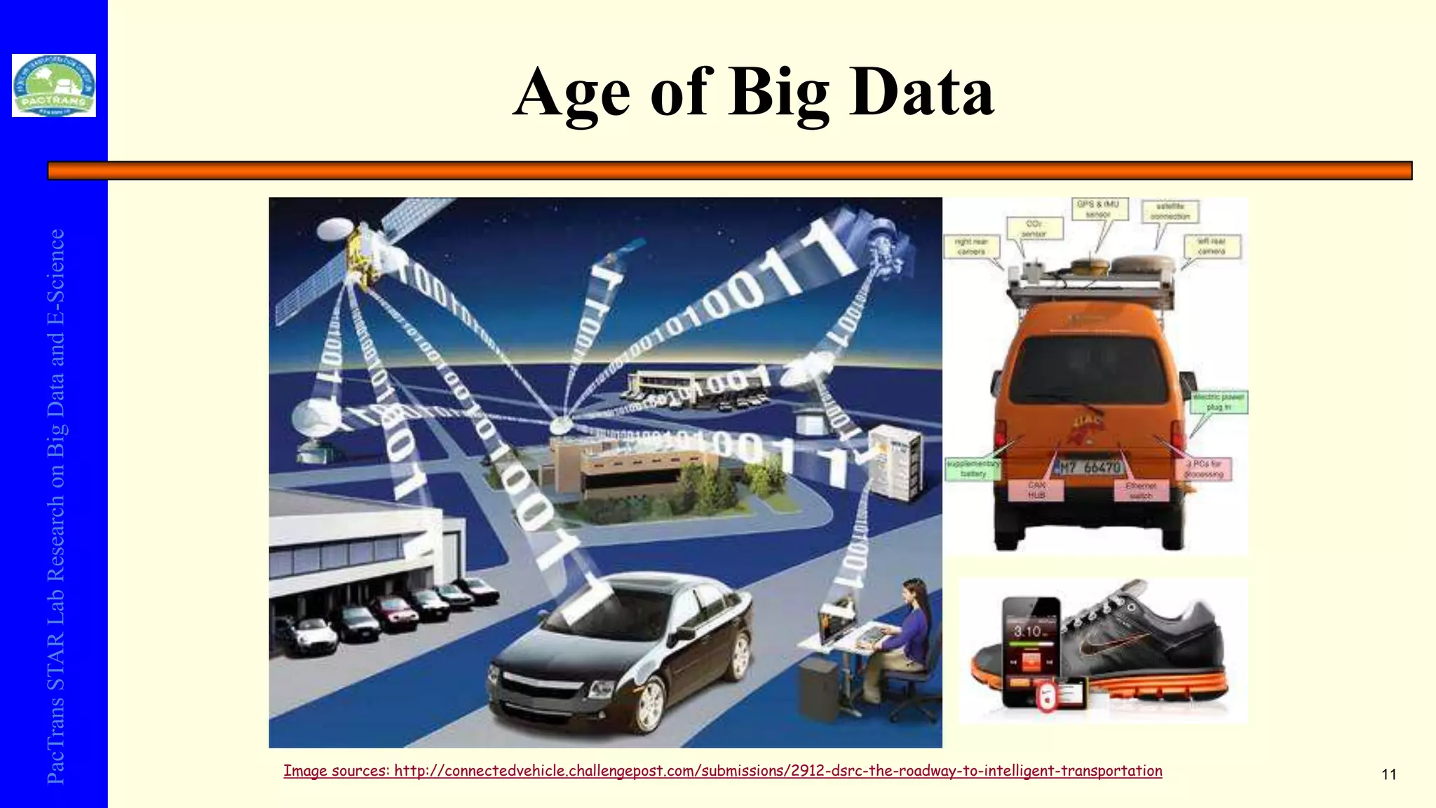 PacTransSTARLabResearchonBigDataandE-Science
Age of Big Data
11Image sources: http://connectedvehicle.challengepost.com/submissions/2912-dsrc-the-roadway-to-intelligent-transportation
 