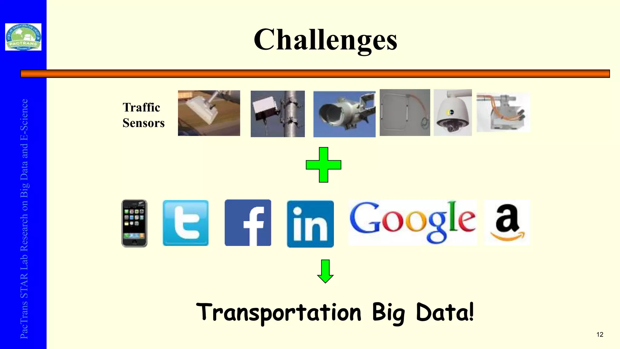 PacTransSTARLabResearchonBigDataandE-Science
Challenges
12
Traffic
Sensors
Transportation Big Data!
 