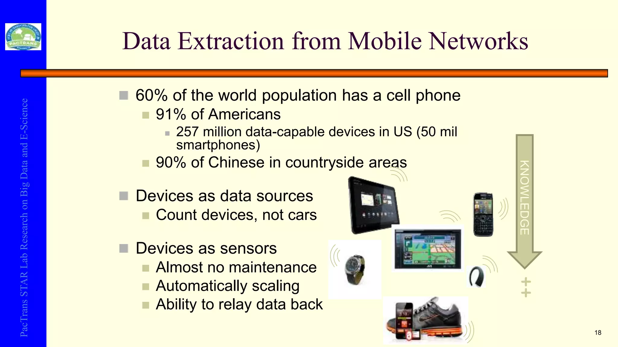 PacTransSTARLabResearchonBigDataandE-Science
Data Extraction from Mobile Networks
 60% of the world population has a cell phone
 91% of Americans
 257 million data-capable devices in US (50 mil
smartphones)
 90% of Chinese in countryside areas
 Devices as data sources
 Count devices, not cars
 Devices as sensors
 Almost no maintenance
 Automatically scaling
 Ability to relay data back
18
KNOWLEDGE
++
 