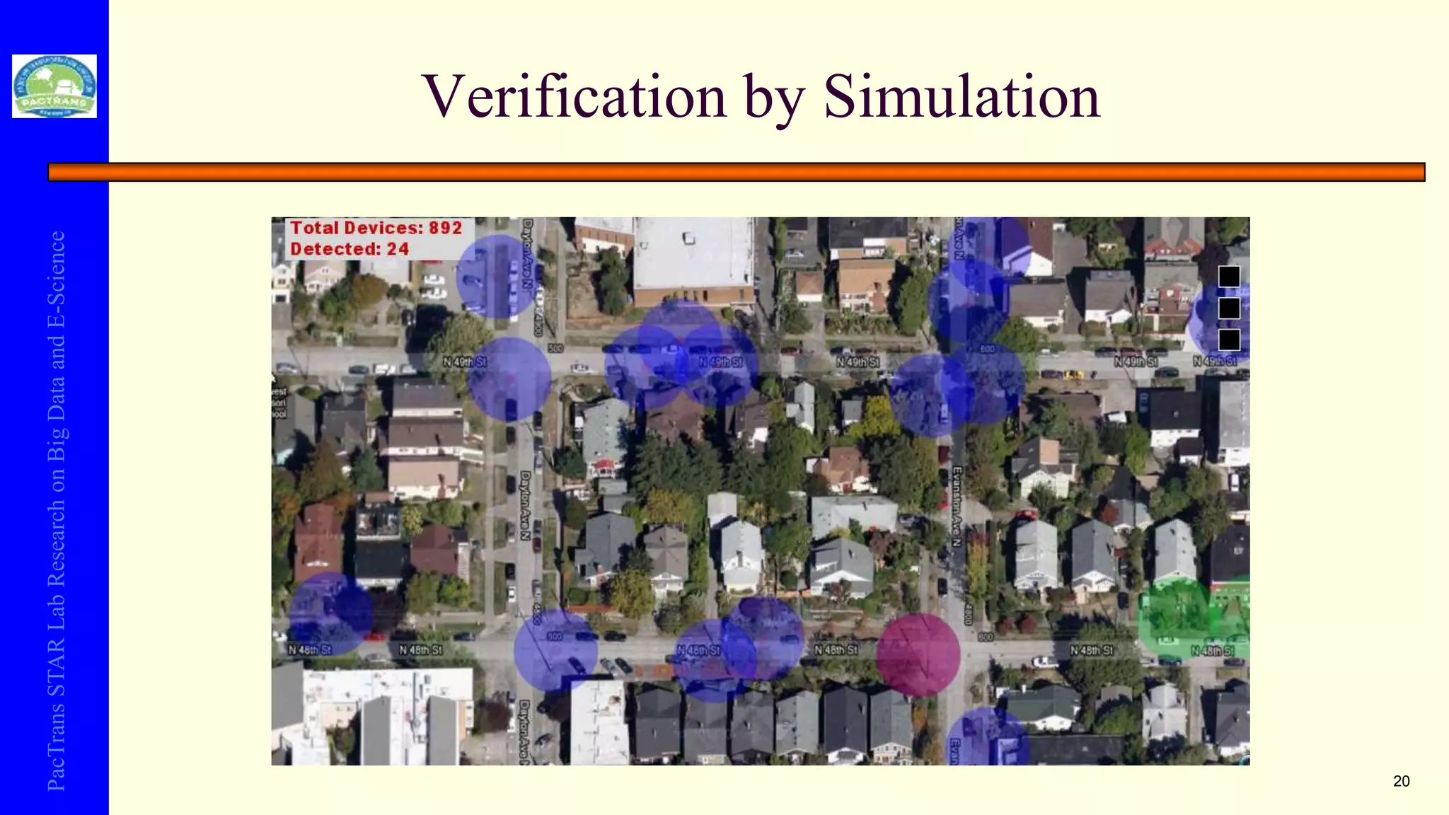 PacTransSTARLabResearchonBigDataandE-Science
Verification by Simulation
20
 