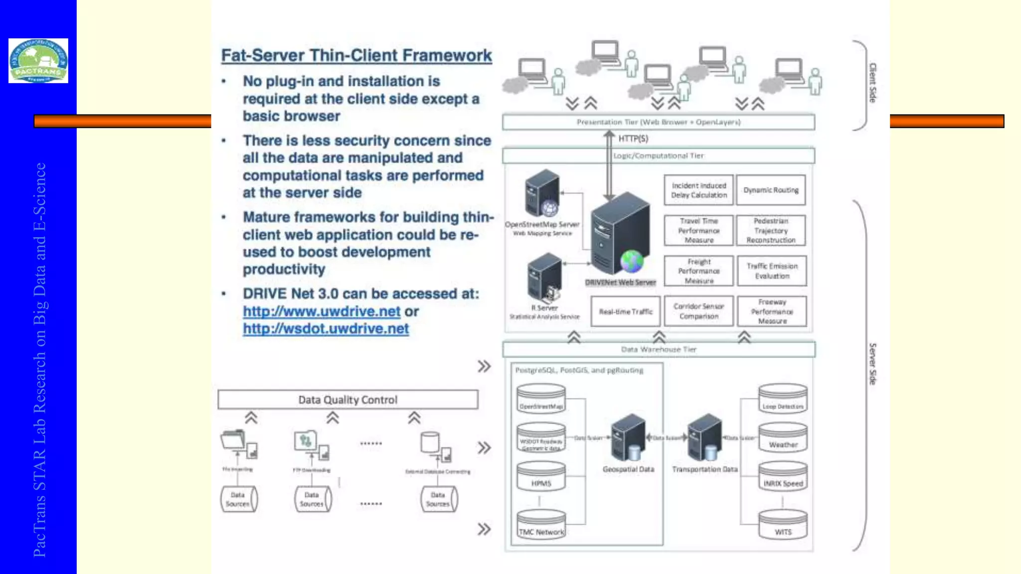 PacTransSTARLabResearchonBigDataandE-Science
 