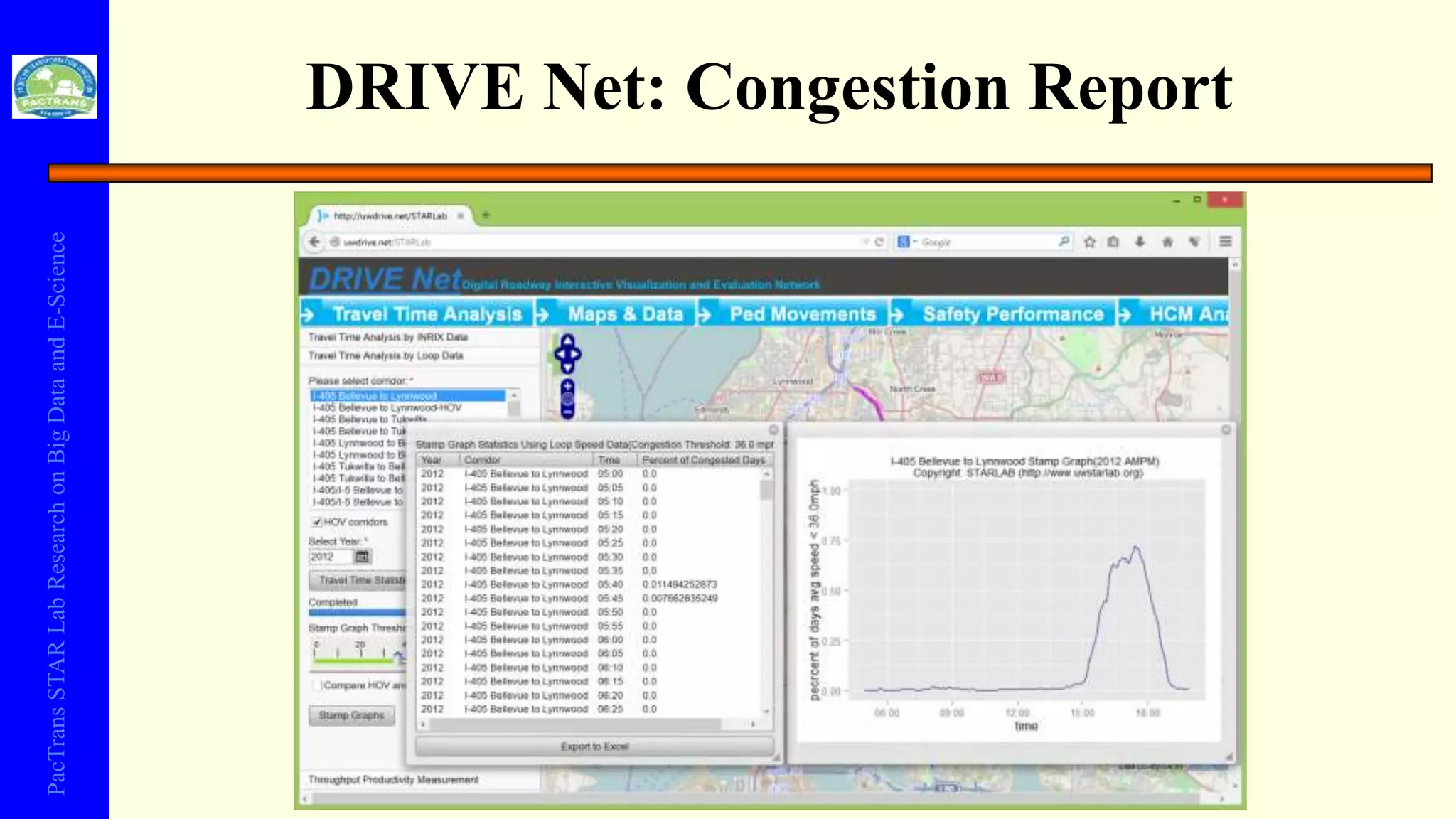 PacTransSTARLabResearchonBigDataandE-Science
DRIVE Net: Congestion Report
 