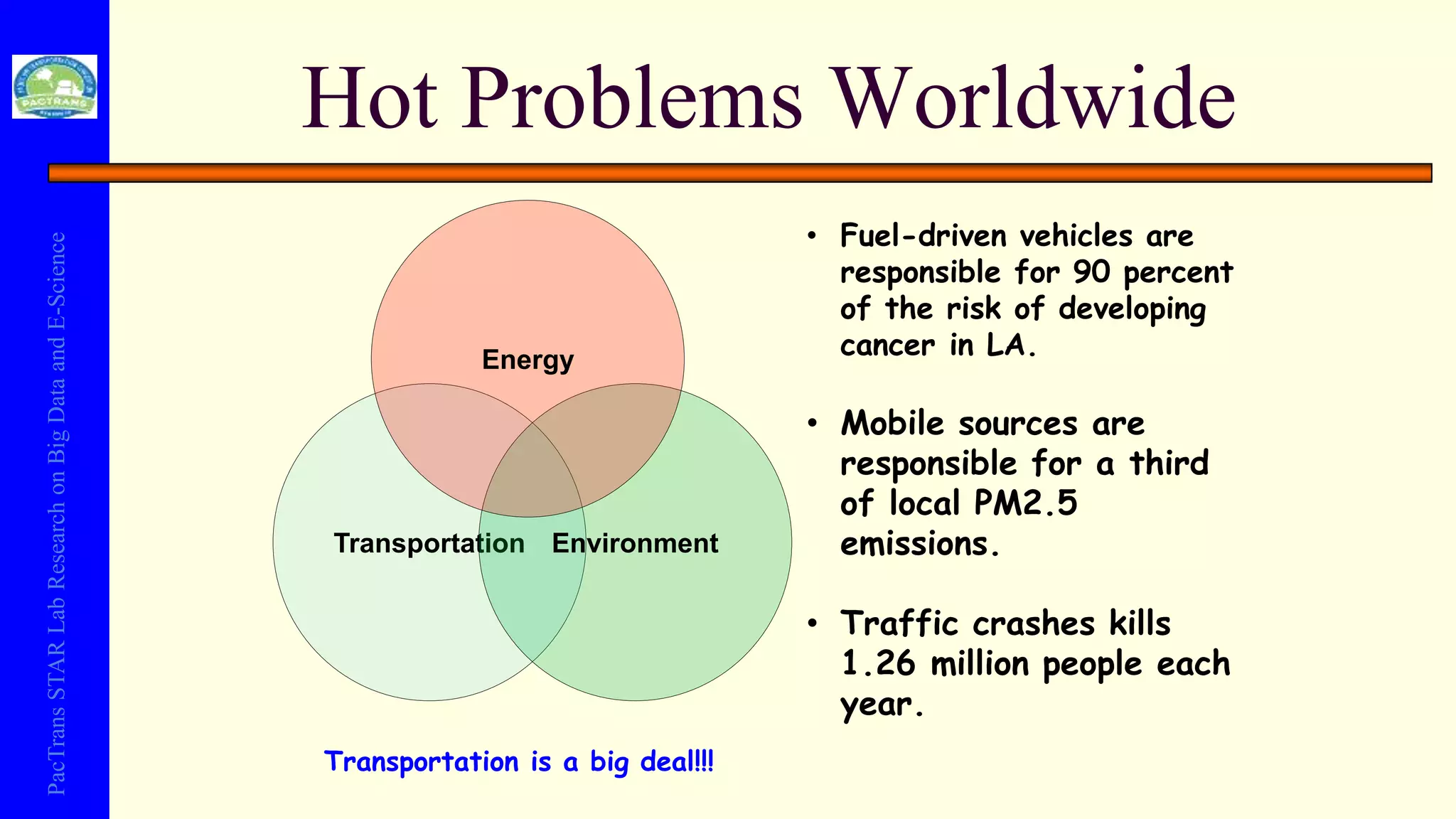 PacTransSTARLabResearchonBigDataandE-Science
Hot Problems Worldwide
Transportation Environment
Energy
• Fuel-driven vehicles are
responsible for 90 percent
of the risk of developing
cancer in LA.
• Mobile sources are
responsible for a third
of local PM2.5
emissions.
• Traffic crashes kills
1.26 million people each
year.
Transportation is a big deal!!!
 