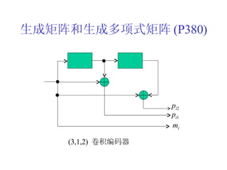 生成矩阵和生成多项式矩阵 (P380) (3,1,2)  卷积编码器 m i p i 2 p i 1 