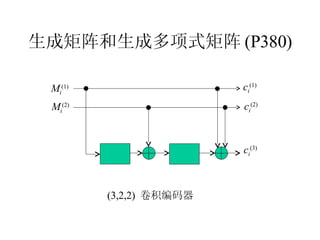 生成矩阵和生成多项式矩阵 (P380) (3,2,2)  卷积编码器 M i (1) M i (2) c i (2) c i (1) c i (3) 
