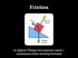 Friction
In digital:Things that prevent users /
consumers from moving forward
 