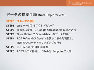 データの構築手順 (Nara Explorerの例)
STEP0 スキーマの設計
STEP1 Web ページからスクレイピング
STEP2 表形式に変換し、Google Spreadsheet に読み込む
STEP3 Open Reﬁne で ...