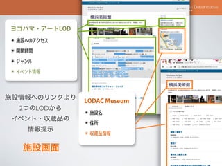 地域のLinked Open Dataでできること  ー 奈良の観光情報を例に ー