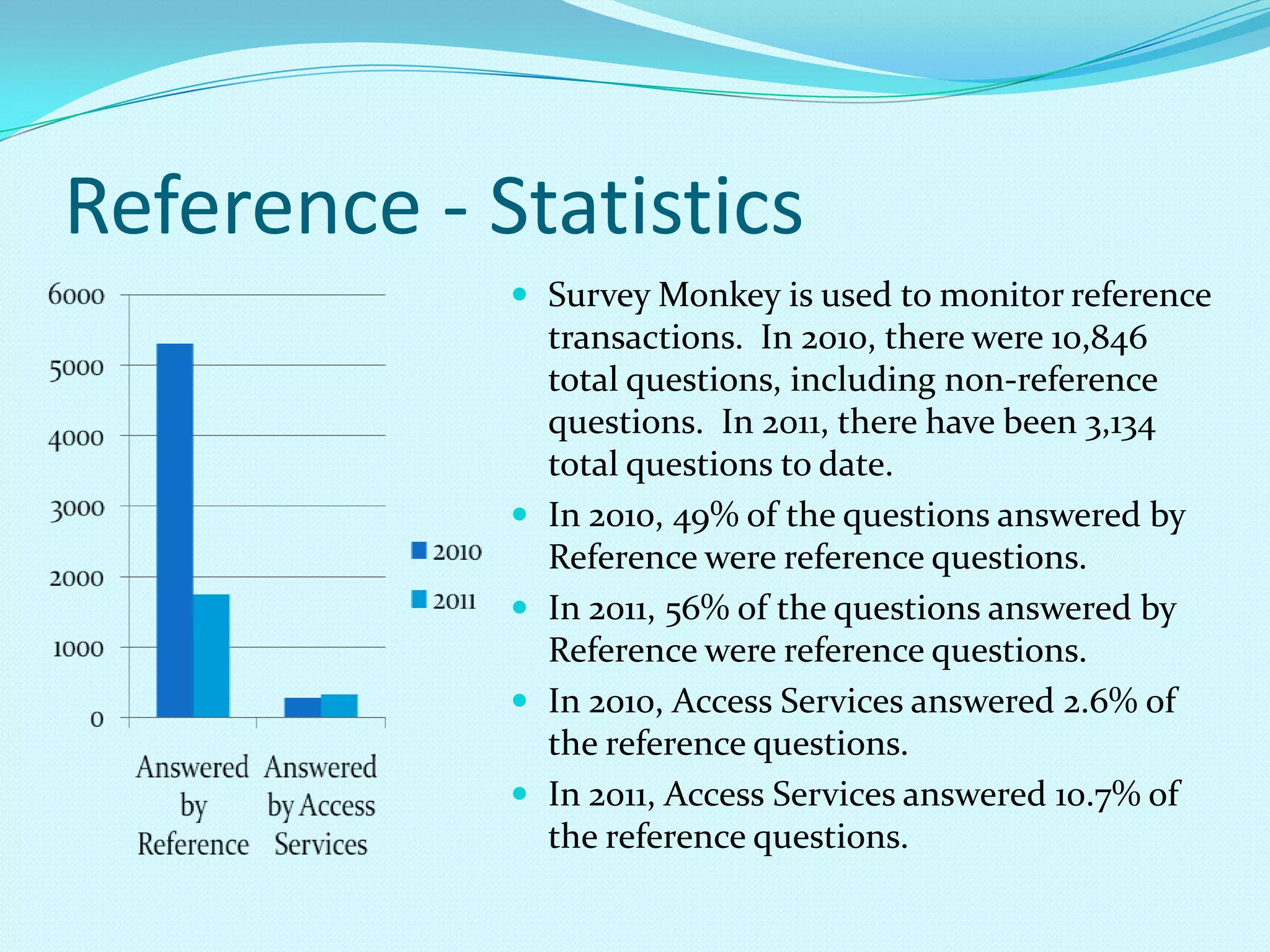 Reference - StatisticsSurvey Monkey is used to monitor reference transactions.  In 2010, there were 10,846 total questions, including non-reference questions.  In 2011, there have been 3,134 total questions to date.In 2010, 49% of the questions answered by Reference were reference questions.In 2011, 56% of the questions answered by Reference were reference questions.In 2010, Access Services answered 2.6% of the reference questions.In 2011, Access Services answered 10.7% of the reference questions.