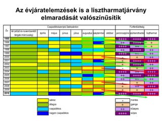 Az évjáratelemzések is a lisztharmatjárvány elmaradását valószínűsítik 