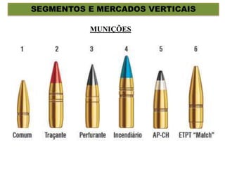 SEGMENTOS E MERCADOS VERTICAIS
MUNIÇÕES
 