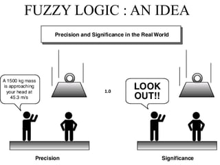 FUZZY LOGIC : AN IDEA

1.0

 