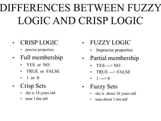 DIFFERENCES BETWEEN FUZZY
LOGIC AND CRISP LOGIC
•

CRISP LOGIC
•

•

•
•

•

•

•

YES or NO
TRUE or FALSE
1 or 0

Crisp Sets
she is 18 years old
• man 1.6m tall

FUZZY LOGIC
•

precise properties

Full membership
•

•

Partial membership
•
•
•

•

Imprecise properties

YES ---> NO
TRUE ---> FALSE
1 ---> 0

Fuzzy Sets
•

she is about 18 years old
• man about 1.6m tall

 