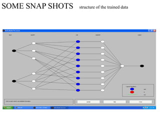 SOME SNAP SHOTS

structure of the trained data

 