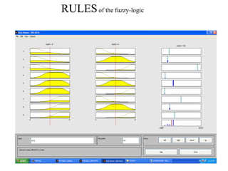 RULES of the fuzzy-logic

 