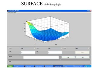 SURFACE of the fuzzy-logic

 