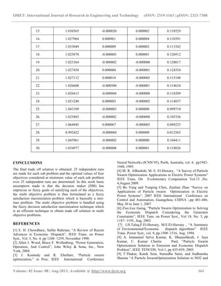 IJRET: International Journal of Research in Engineering and Technology eISSN: 2319-1163 | pISSN: 2321-7308
__________________________________________________________________________________________
Volume: 02 Issue: 08 | Aug-2013, Available @ http://www.ijret.org 161
15. 1.036565 -0.000020 0.000002 0.118529
16. 1.027964 0.000961 0.000004 0.110391
17. 1.033049 0.000009 0.000002 0.113342
18. 1.025878 -0.000003 0.000001 0.126912
19. 1.023364 -0.000002 -0.000000 0.128017
20. 1.027458 0.000004 -0.000001 0.124354
21. 1.027112 0.000018 -0.000005 0.115108
22. 1.026608 -0.000500 -0.000001 0.114624
23. 1.026413 -0.000004 -0.000000 0.118209
24. 1.021240 0.000003 -0.000002 0.114837
25. 1.043109 -0.000003 0.000000 0.099710
26. 1.025885 -0.000002 -0.000000 0.105356
27. 1.064945 0.000067 -0.000003 0.089225
28. 0.992422 -0.000060 0.000000 0.012565
29. 1.045961 -0.000002 0.000000 0.104411
30. 1.034977 -0.000008 0.000001 0.118026
CONCLUSIONS
The final trade off solution is obtained. 25 independent runs
are made for each sub problem and the optimal values of four
objectives considered at minimum value of each sub problem
over 25 independent runs are determined. In this work basic
assumption made is that the decision maker (DM) has
imprecise or fuzzy goals of satisfying each of the objectives,
the multi objective problem is thus formulated as a fuzzy
satisfaction maximization problem which is basically a min-
max problem. The multi objective problem is handled using
the fuzzy decision satisfaction maximization technique which
is an efficient technique to obtain trade off solution in multi
objective problems.
REFERENCES
[1] E. H. Chowdhury, Salfur Rahrnan, “A Review of Recent
Advances in Economic Dispatch”, IEEE Trans. on Power
Syst., Vol. 5, No. 4, pp 1248- 1259, November 1990.
[2] Allen J. Wood, Bruce F. Wollenberg, “Power Generation,
Operation, And Control”, John Wiley & Sona, Inc., New
York, 2004.
[3] J. Kennedy and R. Eberhart, “Particle swarm
optimization,” in Proc. IEEE International Conference
Neural Networks (ICNN’95), Perth, Australia, vol. 4, pp1942-
1948, 1995.
[4] M. R. AlRashidi, M. E. El-Hawary, “A Survey of Particle
Swarm Optimization Applications in Electric Power Systems”
IEEE Trans. On Evolutionary Computation Vol.13 ,No.
4,August 2009.
[5] Bo Yang and Yunping Chen, Zunlian Zhao “Survey on
Applications of Particle swarm Optimization in Electric
Power Systems”, 2007 IEEE International Conference on
Control and Automation, Guangzhou, CHINA -,pp 481-486,
May 30 to June 1, 2007
[6] Zwe-Lee Gaing, “Particle Swarm Optimization to Solving
the Economic Dispatch Considering the Generator
Constraints”, IEEE Tans. on Power Syst., Vol 18, No. 3, pp
1187- 1195, Aug. 2003.
[7] J.H.Talaq,F.El-Hawary, M.E.El-Hawary , “A Summary
of Environmental/Economic dispatch algorithms” IEEE
Trans. Power Syst., vol. 9, pp.1508–1516, Aug. 1994.
[8] A. Immanuel Selva Kumar, K. Dhanushkodi, J. Jaya
Kumar, C. Kumar Charlie Paul, “Particle Swarm
Optimization Solution to Emission and Economic Dispatch
Problem”, IEEE TENCON, Vol.1, pp 435-439, 2003.
[9] T.Thakur, Kanik Sem, Sumedha Saini, and Sudhanshu
Sharma “A Particle SwarmOptimization Solution to NO2 and
 