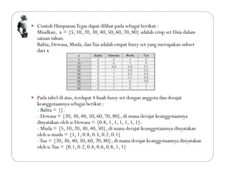  Contoh HimpunanTegas dapat dilihat pada sebagai berikut :
Misalkan, x = {5, 10, 20, 30, 40, 50, 60, 70, 80} adalah crisp set Usia dalam
satuan tahun.
Balita, Dewasa, Muda, danTua adalah empat fuzzy set yang merupakan subset
dari x
 Pada tabel di atas, terdapat 4 buah fuzzy set dengan anggota dan derajat
keanggotaannya sebagai berikut :
- Balita = {}.
- Dewasa = {20, 30, 40, 50, 60, 70, 80}, di mana derajat keanggotaannya
dinyatakan oleh u-Dewasa = {0.8, 1, 1, 1, 1, 1, 1}.
- Muda = {5, 10, 20, 30, 40, 50}, di mana derajat keanggotaannya dinyatakan
oleh u-muda = {1, 1, 0.8, 0.5, 0.2, 0.1}
-Tua = {20, 30, 40, 50, 60, 70, 80}, di mana derajat keanggotaannya dinyatakan
oleh u-Tua = {0.1, 0.2, 0.4, 0.6, 0.8, 1, 1}
 