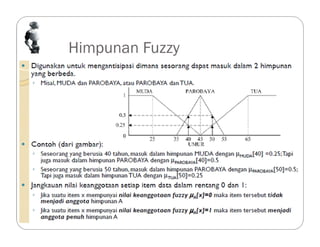 Himpunan Fuzzy
 