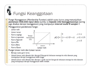 Fungsi Keanggotaan
 