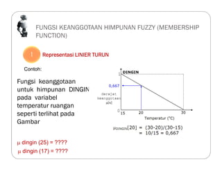 FUNGSI KEANGGOTAAN HIMPUNAN FUZZY (MEMBERSHIP
FUNCTION)
1. Representasi LINIER TURUN
Contoh:
Fungsi keanggotaan
untuk himpunan DINGIN
pada variabel
temperatur ruangan
seperti terlihat pada
Gambar
 dingin (25) = ????
 dingin (17) = ????
1
 