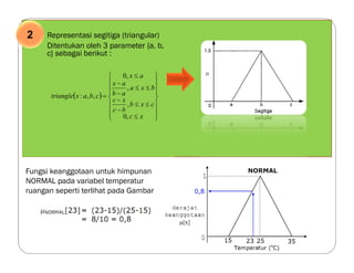 2. Representasi segitiga (triangular)
Ditentukan oleh 3 parameter {a, b,
c} sebagai berikut :
 

























xc
cxb
bc
xc
bxa
ab
ax
ax
cbaxtriangle
,0
,
,
,0
,,:
Fungsi keanggotaan untuk himpunan
NORMAL pada variabel temperatur
ruangan seperti terlihat pada Gambar
2
 