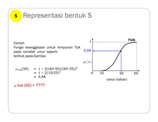 Representasi bentuk S
Contoh
Fungsi keanggotaan untuk himpunan TUA
pada variabel umur seperti
terlihat pada Gambar
 tua (42) = ????
5
 