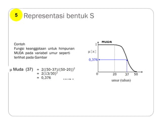 Representasi bentuk S
Contoh
Fungsi keanggotaan untuk himpunan
MUDA pada variabel umur seperti
terlihat pada Gambar
 Muda (37)
5
 