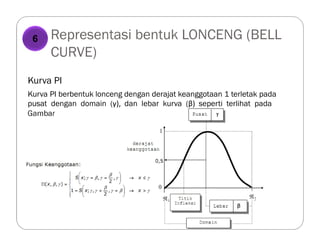 Representasi bentuk LONCENG (BELL
CURVE)
Kurva PI
Kurva PI berbentuk lonceng dengan derajat keanggotaan 1 terletak pada
pusat dengan domain (γ), dan lebar kurva (β) seperti terlihat pada
Gambar
6
 