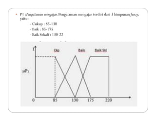 • P1 :Pengalaman mengajar.Pengalaman mengajar terdiri dari 3 himpunan fuzzy,
yaitu:
- Cukup : 85-130
- Baik : 85-175
- Baik Sekali : 130-22
 
