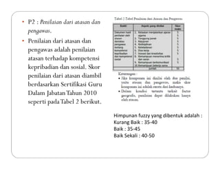 • P2 : Penilaian dari atasan dan
pengawas.
• Penilaian dari atasan dan
pengawas adalah penilaian
atasan terhadap kompetensi
kepribadian dan sosial. Skor
penilaian dari atasan diambil
berdasarkan Sertifikasi Guru
Dalam JabatanTahun 2010
seperti padaTabel 2 berikut.
Himpunan fuzzy yang dibentuk adalah :
Kurang Baik : 35-40
Baik : 35-45
Baik Sekali : 40-50
 