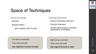 Space of Techniques
Search (Fuzzing)
• Random
• Biased-random …
• … with mutations (AFL Fuzzer)
• …
• Low set-up overhead
• Fast, less accurate
• Use objective function to steer
Symbolic Execution
• Dynamic Symbolic execution
• Concolic Execution
• Cluster paths based on symbolic
expressions of variables
• ....
• High set-up overhead
• Slow, more accurate
• Use logical formula to steer
11
Fuzzing
Talk,
2022
 