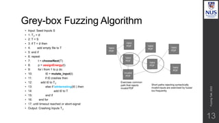 Grey-box Fuzzing Algorithm
13
• Input: Seed Inputs S
• 1: T✗ = ∅
• 2: T = S
• 3: if T = ∅ then
• 4: add empty file to T
• 5: end if
• 6: repeat
• 7: t = chooseNext(T)
• 8: p = assignEnergy(t)
• 9: for i from 1 to p do
• 10: t0 = mutate_input(t)
• 11: if t0 crashes then
• 12: add t0 to T✗
• 13: else if isInteresting(t0 ) then
• 14: add t0 to T
• 15: end if
• 16: end for
• 17: until timeout reached or abort-signal
• Output: Crashing Inputs T✗
Fuzzing
Talk,
2022
 