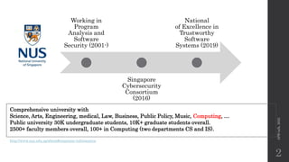 APR-talk,
2022
Working in
Program
Analysis and
Software
Security (2001-)
Singapore
Cybersecurity
Consortium
(2016)
National
of Excellence in
Trustworthy
Software
Systems (2019)
2
Comprehensive university with
Science, Arts, Engineering, medical, Law, Business, Public Policy, Music, Computing, …
Public university 30K undergraduate students, 10K+ graduate students overall.
2500+ faculty members overall, 100+ in Computing (two departments CS and IS).
http://www.nus.edu.sg/about#corporate-information
 