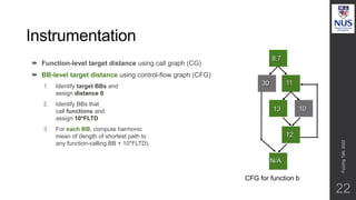 Instrumentation
22
 Function-level target distance using call graph (CG)
 BB-level target distance using control-flow graph (CFG)
1. Identify target BBs and
assign distance 0
2. Identify BBs that
call functions and
assign 10*FLTD
3. For each BB, compute harmonic
mean of (length of shortest path to
any function-calling BB + 10*FLTD).
CFG for function b
8.7
11
10
30
13
12
N/A
Fuzzing
Talk,
2022
 