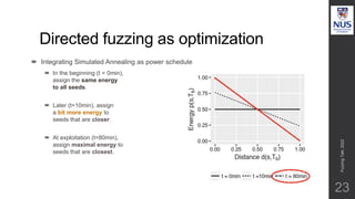 Directed fuzzing as optimization
23
 Integrating Simulated Annealing as power schedule
 In the beginning (t = 0min),
assign the same energy
to all seeds.
 Later (t=10min), assign
a bit more energy to
seeds that are closer.
 At exploitation (t=80min),
assign maximal energy to
seeds that are closest.
Fuzzing
Talk,
2022
 