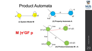 Product Automata
(i) System Model M
(iii) Product Automata M  A
p
s1 s2
p
p
true
q1 q2
(s1,q1)
(s1,q2)
(s2,q1)
(s2,q2)
true
p
p
true
true
p
(ii) Property Automata A
M |= GF p
29
Fuzzing
Talk,
2022
 