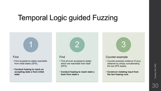 Temporal Logic guided Fuzzing
Fuzzing
Talk,
2022
30
Find
• Find acceptance states reachable
from initial states (DFS).
• Conduct fuzzing to reach an
accepting state s from initial
state
1
Find
• Find all such acceptance states
which are reachable from itself
(DFS).
• Conduct fuzzing to reach state s
back from state s
2
Counter-example
• Counter-example evidence (if any)
obtained by simply concatenating
the two DFS stacks.
• Construct violating input from
the two fuzzing runs
3
 