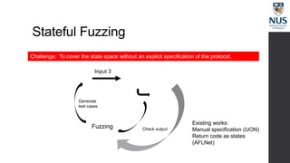 Stateful Fuzzing
Input 3
Fuzzing
Generate
test cases
Check output
Existing works:
Manual specification (IJON)
Return code as states
(AFLNet)
Challenge: To cover the state space without an explicit specification of the protocol.
 