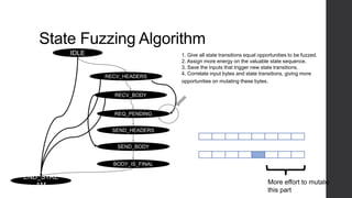 State Fuzzing Algorithm
IDLE
RECV_HEADERS
RECV_BODY
REQ_PENDING
SEND_HEADERS
SEND_BODY
BODY_IS_FINAL
END_STRE
AM
1. Give all state transitions equal opportunities to be fuzzed.
2. Assign more energy on the valuable state sequence.
3. Save the inputs that trigger new state transitions.
4. Correlate input bytes and state transitions, giving more
opportunities on mutating these bytes.
More effort to mutate
this part
 