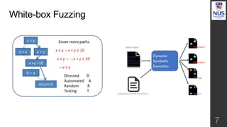 White-box Fuzzing
7
 