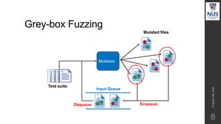 Grey-box Fuzzing
8
Mutators
Test suite
Mutated files
Input Queue
Enqueue
Dequeue
Fuzzing
Talk,
2022
 