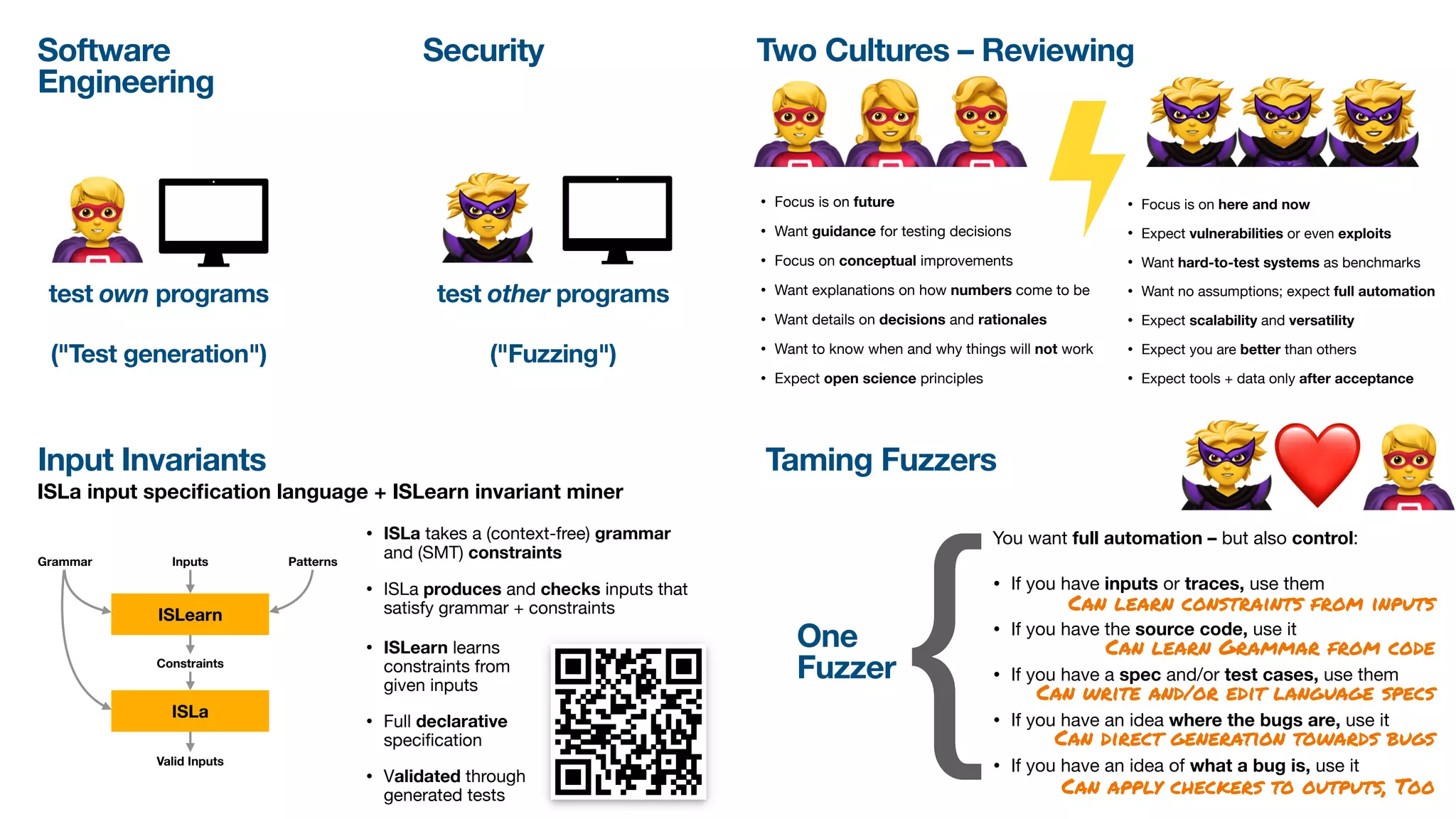 🦸🦹
Fuzzing Workshop @ NDSS'22 • April 24, 2022
Fuzzing: A Tale of Cultures
Andreas Zeller
Security
Software 
Engineering
test own programs test other programs
! "
("Test generation") ("Fuzzing")
Input Invariants
ISLa input specification language + ISLearn invariant miner
• ISLearn learns
constraints from
given inputs
• Full declarative
specification 

• Validated through
generated tests
ISLa
ISLearn
Grammar Inputs Patterns
Constraints
Valid Inputs
• ISLa takes a (context-free) grammar
and (SMT) constraints

• ISLa produces and checks inputs that
satisfy grammar + constraints
Taming Fuzzers
You want full automation – but also control:

• If you have inputs or traces, use them

• If you have the source code, use it

• If you have a spec and/or test cases, use them

• If you have an idea where the bugs are, use it
• If you have an idea of what a bug is, use it
{
One
Fuzzer
Can learn constraints from inputs
Can learn Grammar from code
Can write and/or edit language specs
Can direct generation towards bugs
Can apply checkers to outputs, Too
!❤#
Two Cultures – Reviewing
!"# $%&
• Focus is on future

• Want guidance for testing decisions

• Focus on conceptual improvements

• Want explanations on how numbers come to be

• Want details on decisions and rationales

• Want to know when and why things will not work

• Expect open science principles
• Focus is on here and now
• Expect vulnerabilities or even exploits

• Want hard-to-test systems as benchmarks

• Want no assumptions; expect full automation

• Expect scalability and versatility
• Expect you are better than others

• Expect tools + data only after acceptance
 