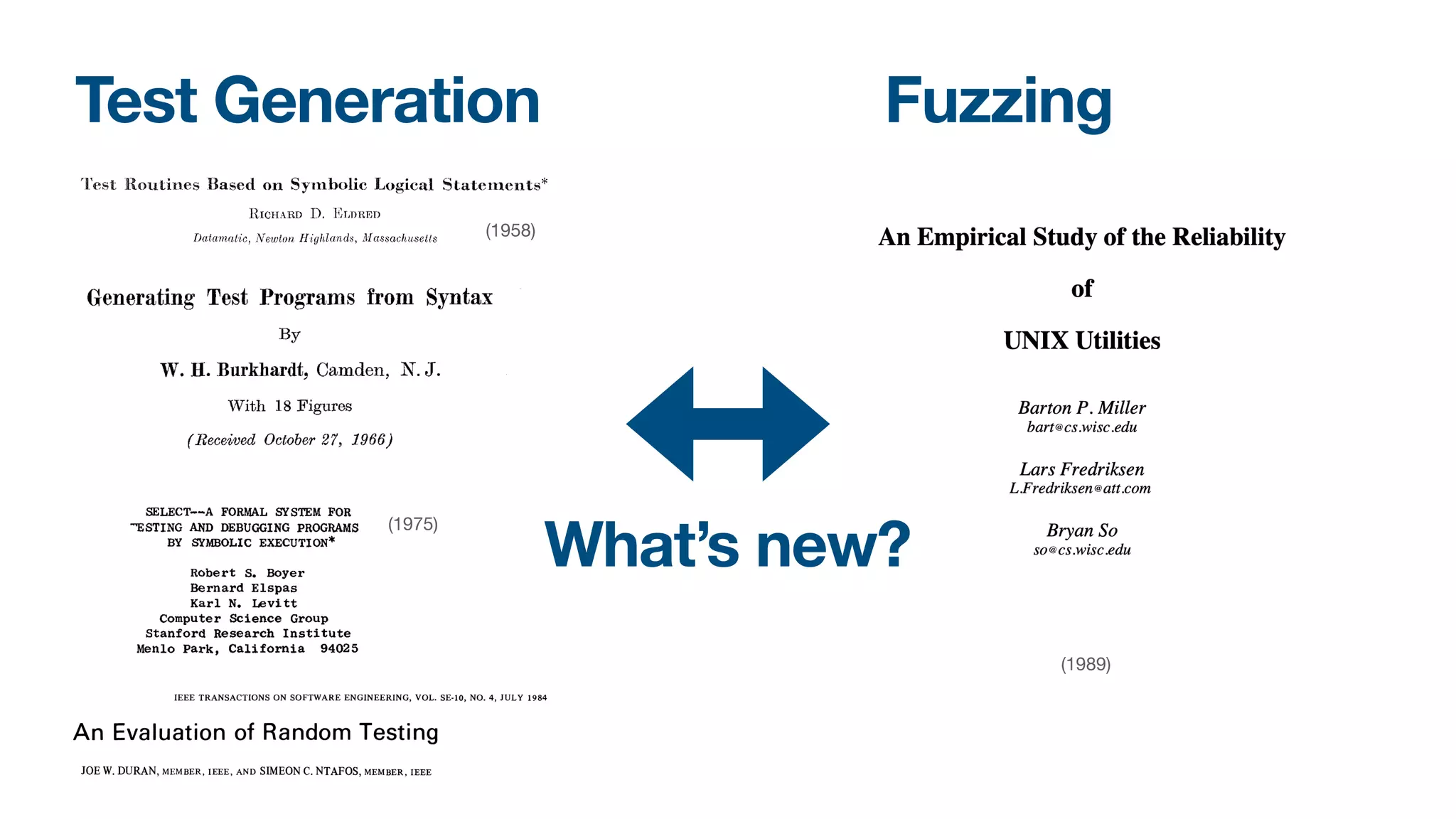 (1975)
Fuzzing
(1989)
What’s new?
Test Generation
(1958)
 