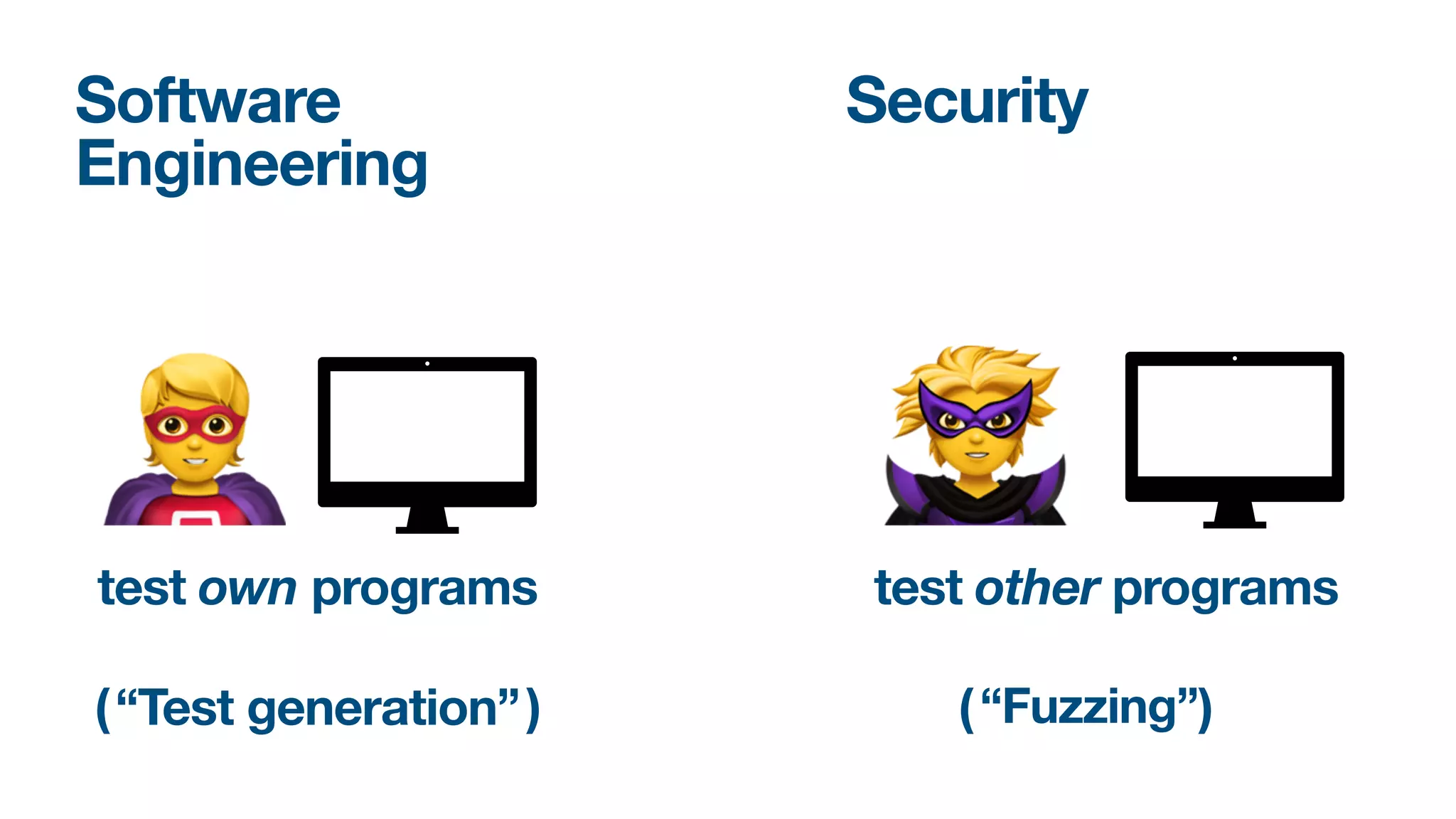 Security
Software 
Engineering
test own programs test other programs
🦸 🦹
“Test generation” “Fuzzing”
( (
) )
 