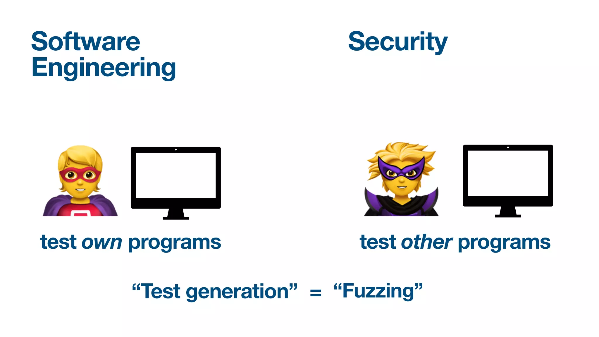 Security
Software 
Engineering
test own programs test other programs
🦸 🦹
“Test generation” “Fuzzing”
=
 