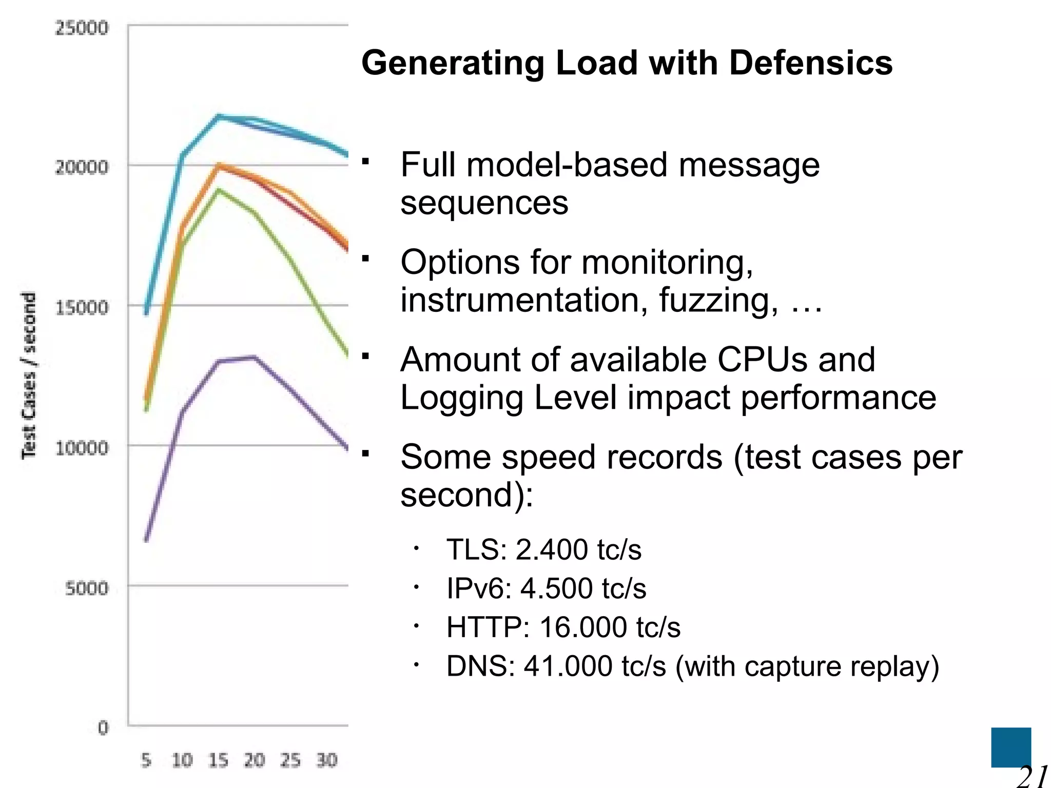 WWW.CODENOMICON.COM
Generating Load with Defensics
 Full model-based message
sequences
 Options for monitoring,
instrumentation, fuzzing, …
 Amount of available CPUs and
Logging Level impact performance
 Some speed records (test cases per
second):
• TLS: 2.400 tc/s
• IPv6: 4.500 tc/s
• HTTP: 16.000 tc/s
• DNS: 41.000 tc/s (with capture replay)
 