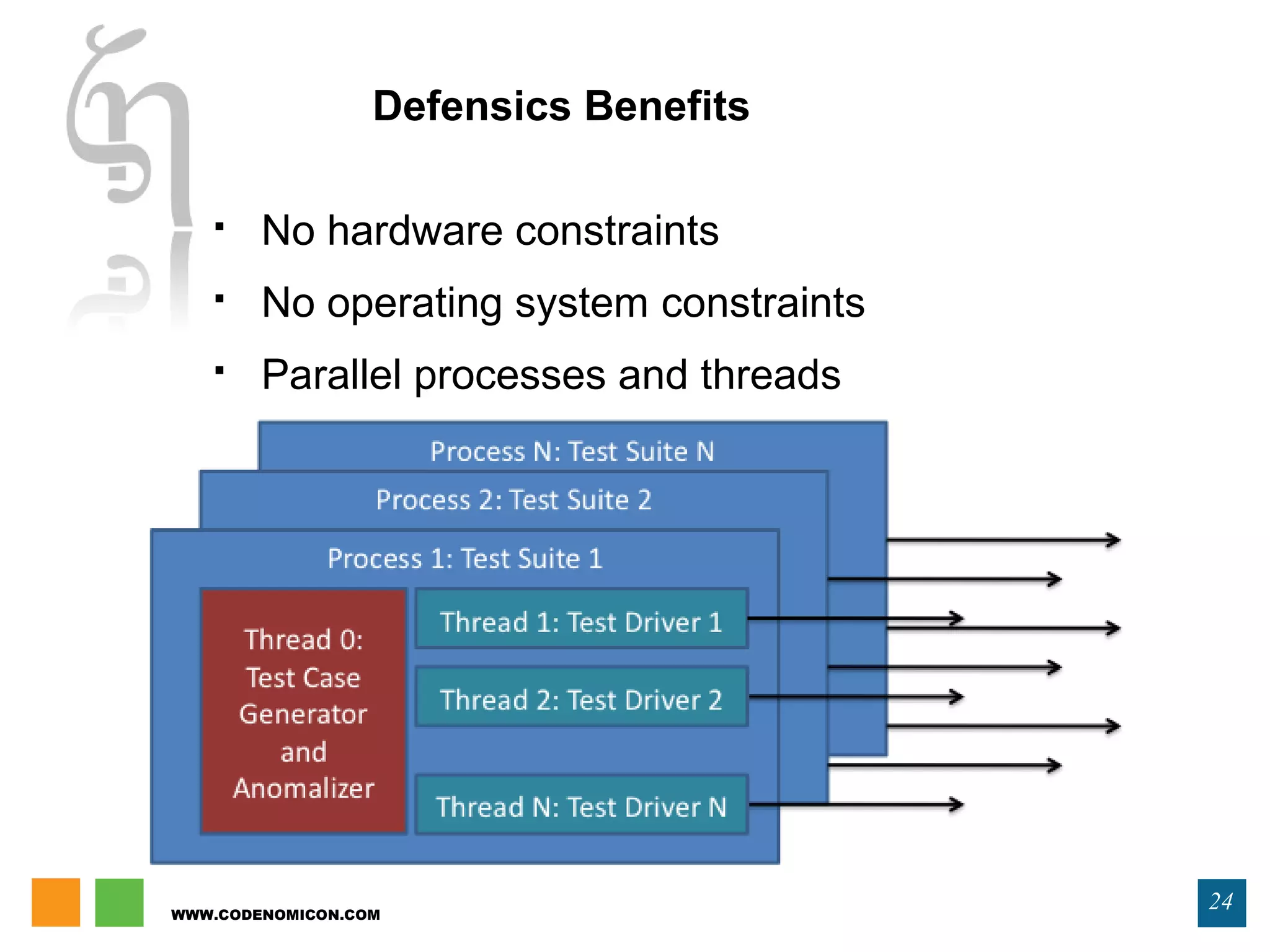 WWW.CODENOMICON.COM
24
Defensics Benefits
 No hardware constraints
 No operating system constraints
 Parallel processes and threads
 
