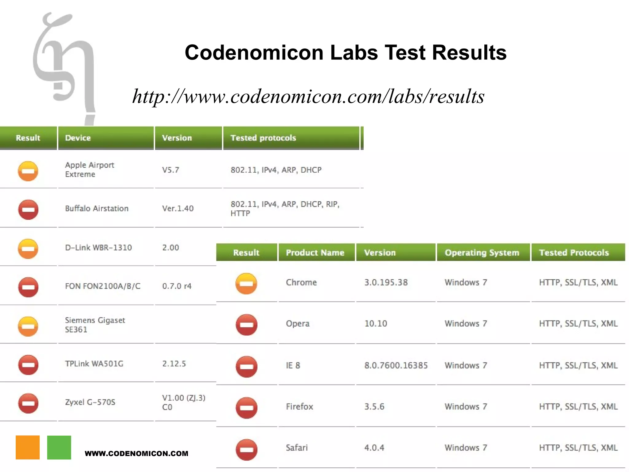 WWW.CODENOMICON.COM
8
Codenomicon Labs Test Results
http://www.codenomicon.com/labs/results
 